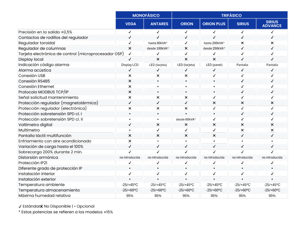 Cuadro Comparativo Ortea Next